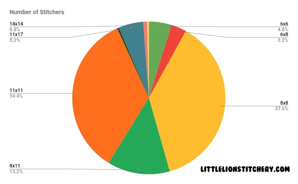 q-snap size popularity